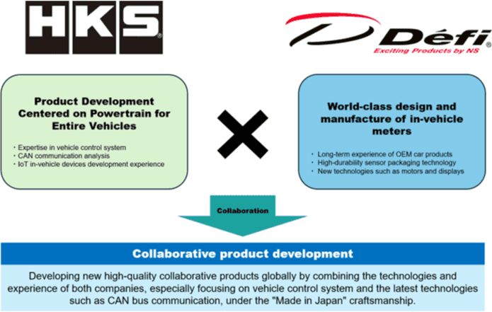 HKS and Defi (Nippon Seiki Co., Ltd.)  Join Forces for Groundbreaking Product Launch