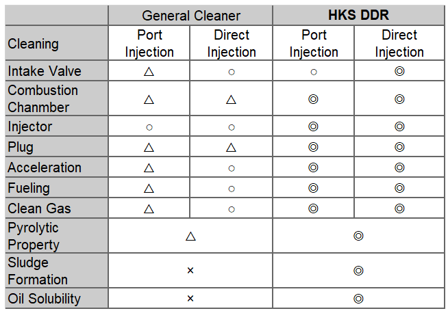 Our Products | HKS High Performance Auto Parts