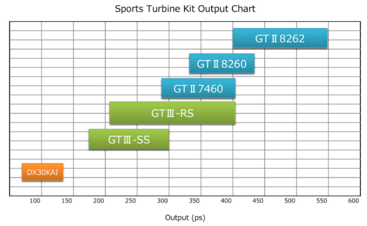 Our Products | HKS High Performance Auto Parts